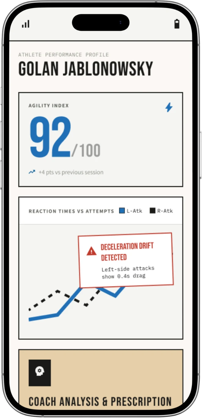 The athlete profile screen, showing reaction times
